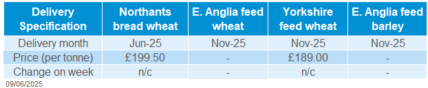 Delivered cereals prices